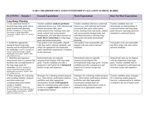 Early Childhood Education Internship Evaluation Scoring Rubric