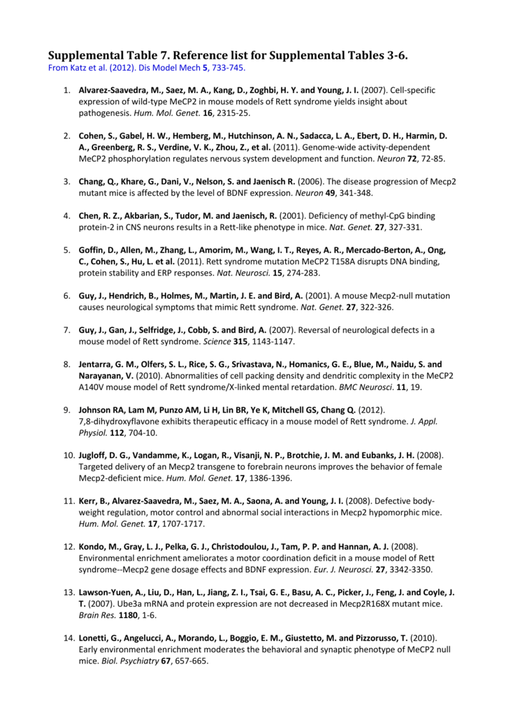 Supplemental Table S7 Disease Models Mechanisms