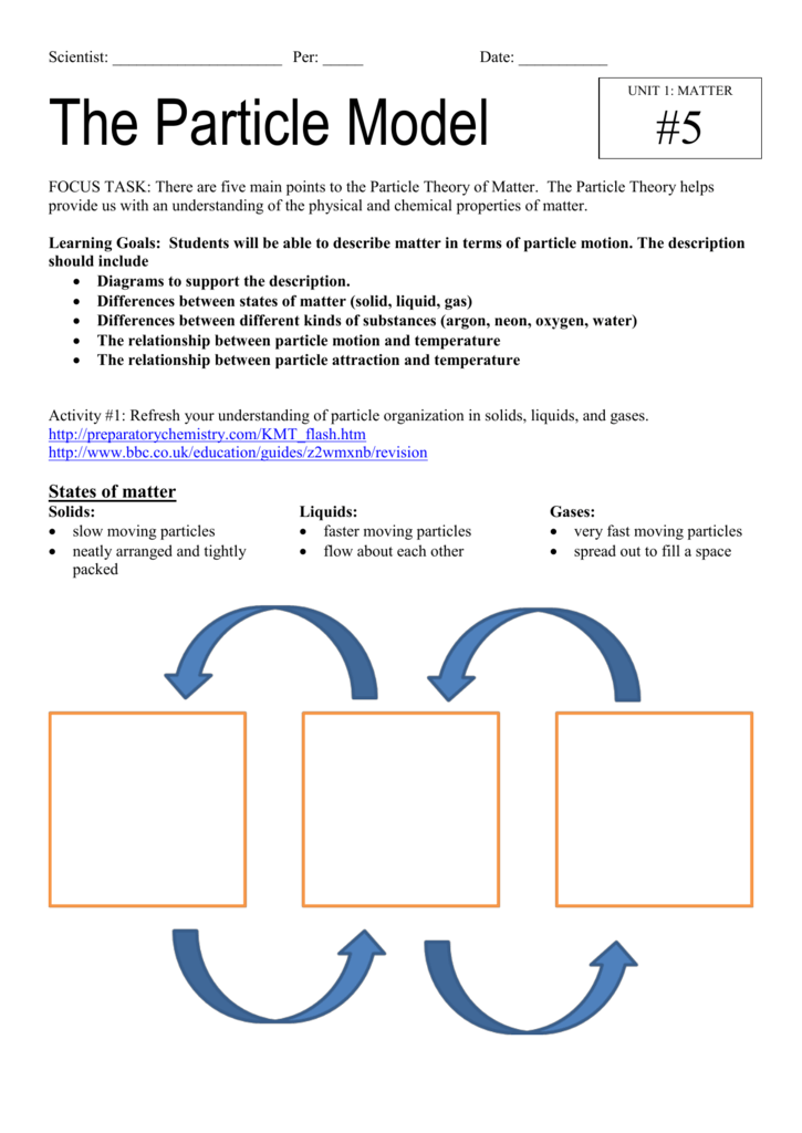 Particle Theory Webquest - 