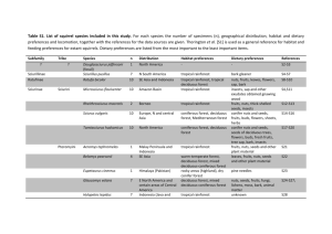 Table S1. List of squirrel species included in this study. For each