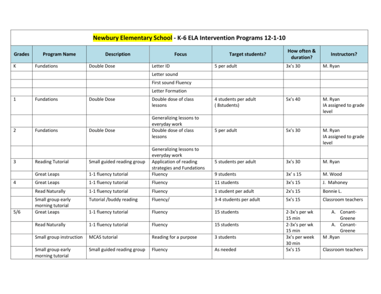 K 6 ELA Intervention