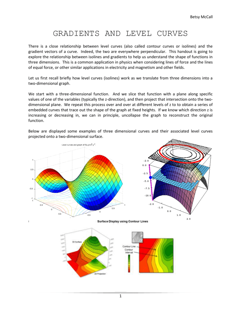 Gradients Level Curves