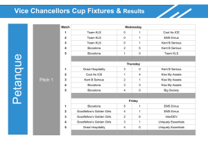 Vice Chancellors Cup Fixtures & Results