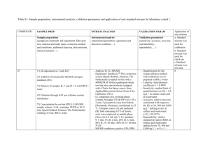 Table S1: Sample preparation, instrumental analysis, validation