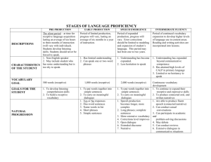 Stages of Language Proficiency
