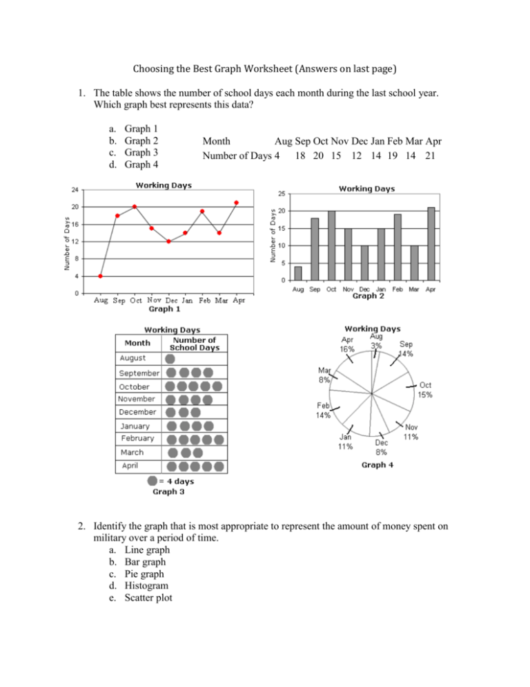 different types of graphs worksheet