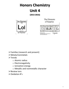 Unit 4 Periodic Table Packet