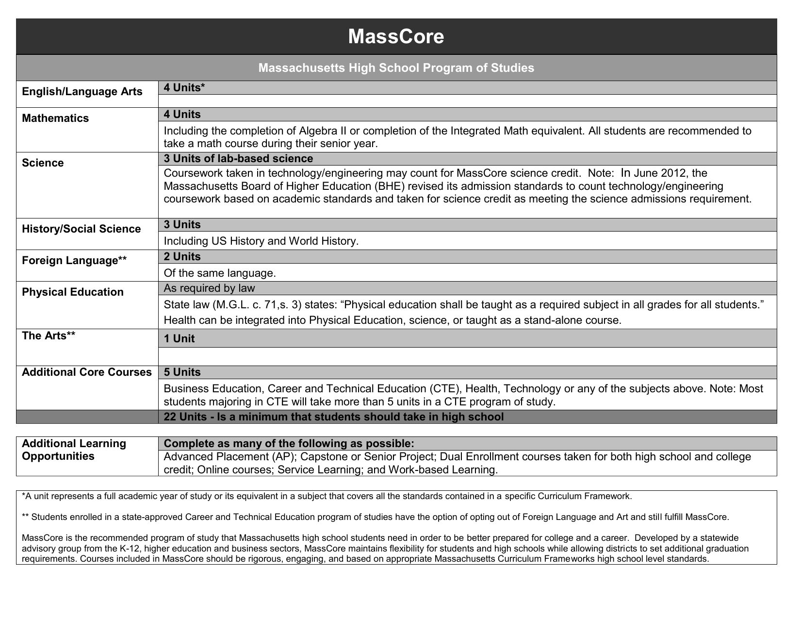 Masscore College Readiness High School Curriculum