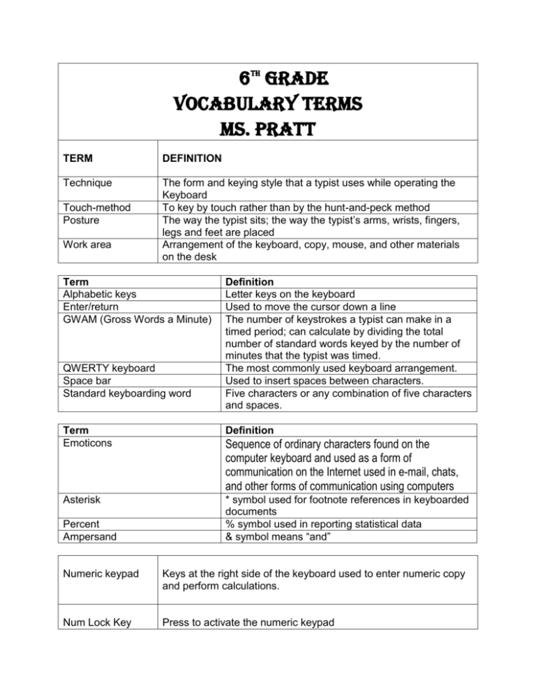 Vocabulary List For 4th Grade