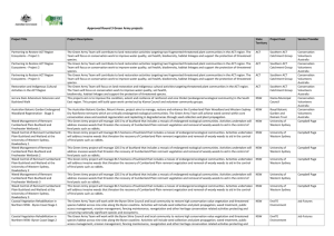 Approved Round 3 Green Army projects