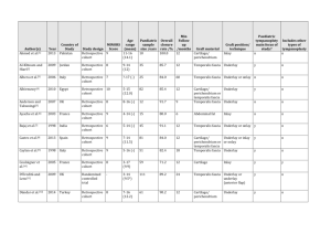 Author(s) Year Country of Study Study design MINORS Score Age