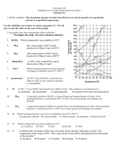 Solubility Curves and Solutions Review Sheet
