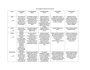 Pre-AP English 10 Dialectical Journal Rubric Points Critical Reader