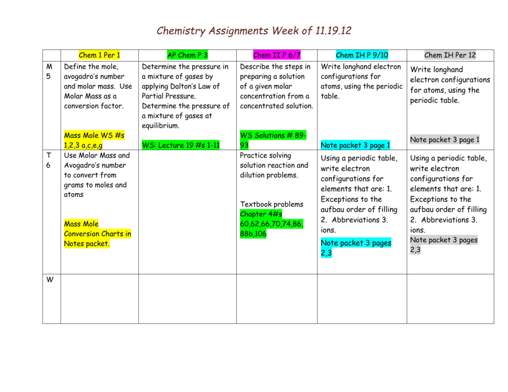 Chemistry Conversion Chart Moles
