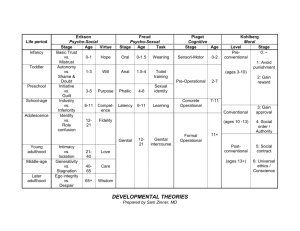 Developmental Stages Table