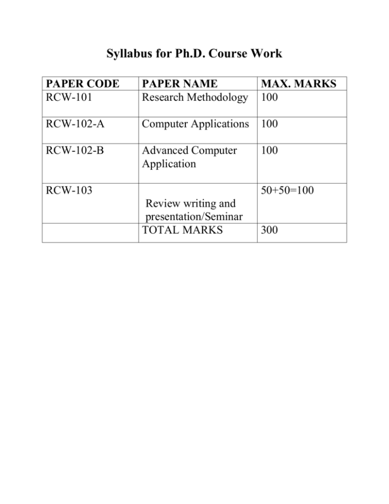 phd coursework syllabus for commerce