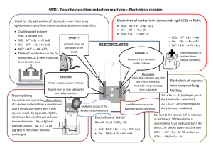 electrolysis revision