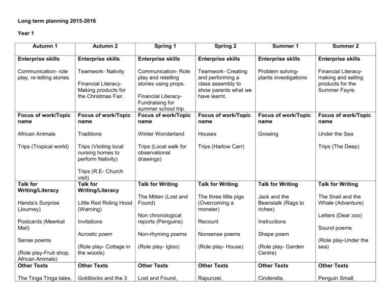 Year 1 Long Term Planning 2015 2016