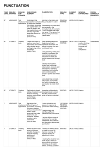 KEYWORDS- PUNCTUATION - Australian National Curriculum