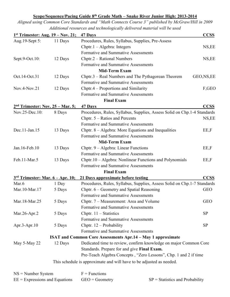 Scope/Sequence/Pacing Guide 8th Grade Math * Snake River