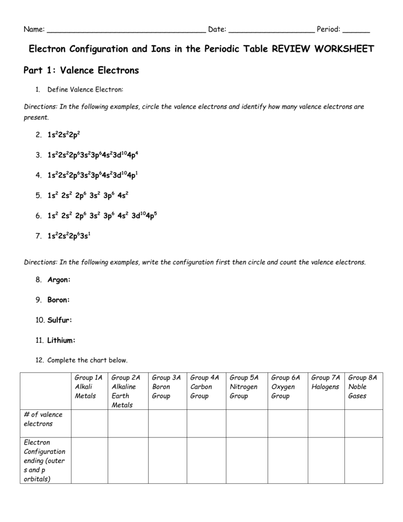 Valence Electrons Chart