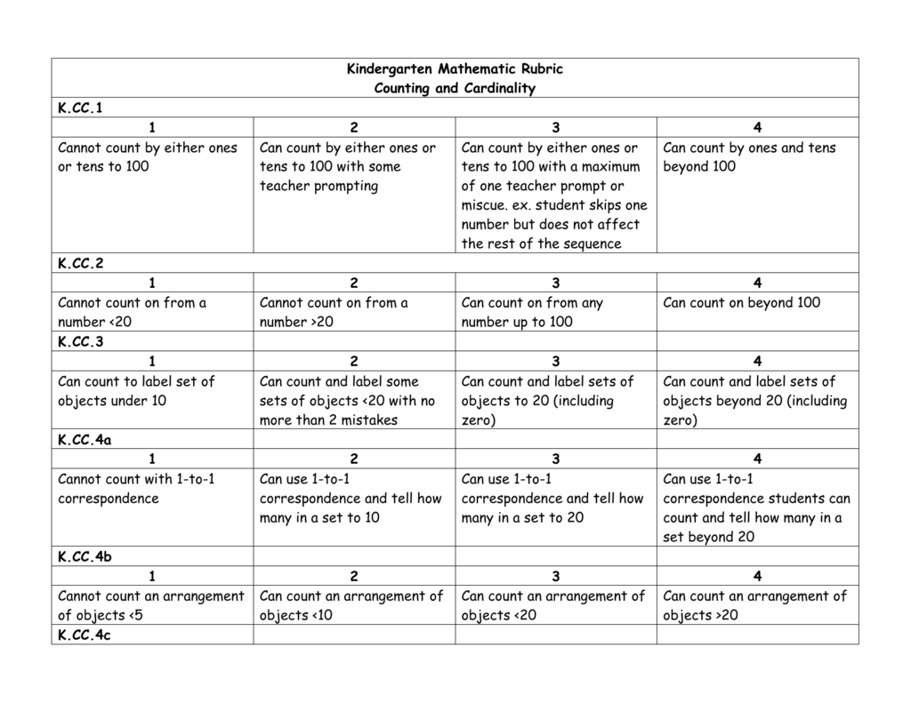 Kindergarten Rubric Examples