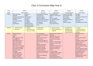 Class 3 Curriculum Map Year A Term Autumn Spring 1 Spring 2