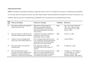 ddi12128-sup-0001-TableS1-S2-ReferenceS1