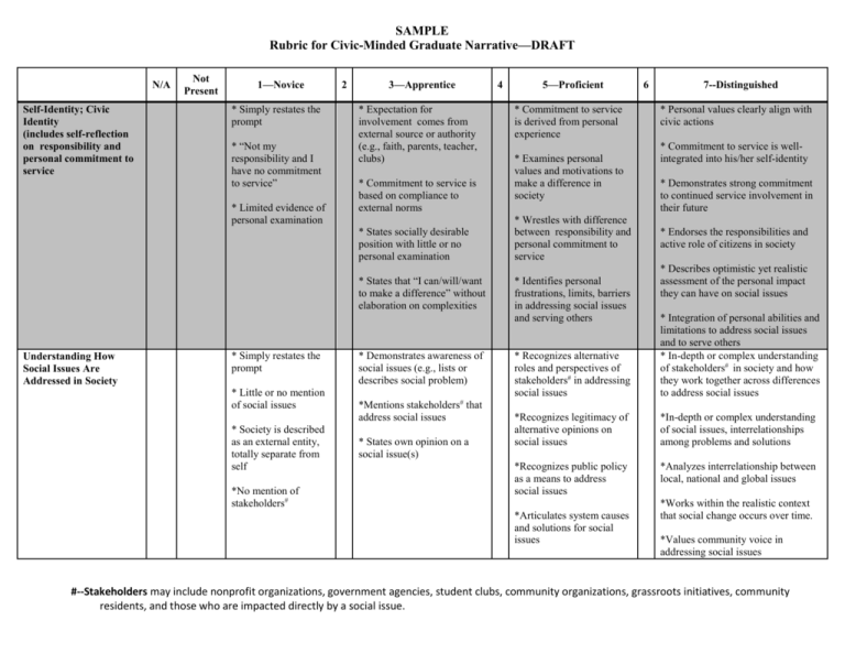 new visions civic literacy essay rubric