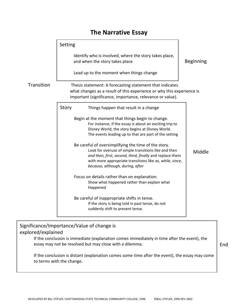 essay in past tense