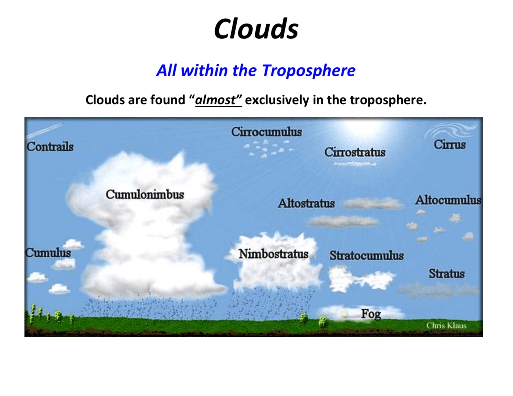 Туча на английском. Типы облаков. Виды облаков на английском. 10 Видов облаков. Группа облако.