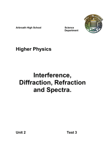 Interference, Diffraction, Refraction and Spectra