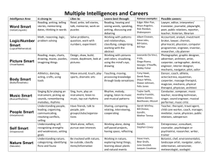 Multiple Intelligences and Careers Chart