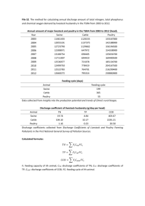 File S2. The method for calculating annual discharge amount of total