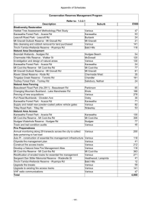 Appendix of Schedules - Brisbane City Council