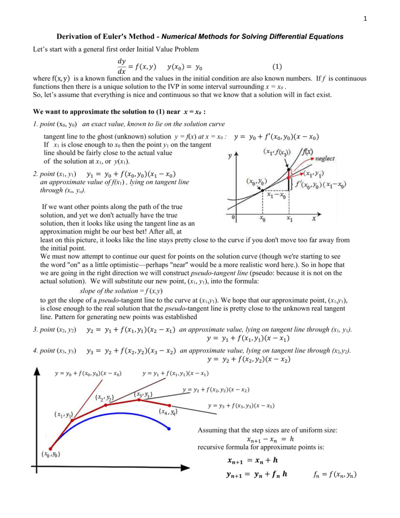 Match The Slope Fields With Their Differential