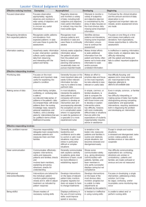 Lasater Clinical Judgment Rubric (LCJR)
