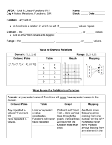 Day 4: Notes - Relations, Functions, Domain and Range