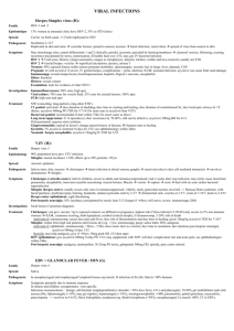 Viral infections fact sheet