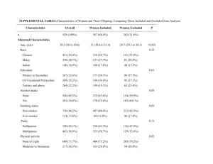 SUPPLEMENTAL TABLE1.Characteristics of Women and Their