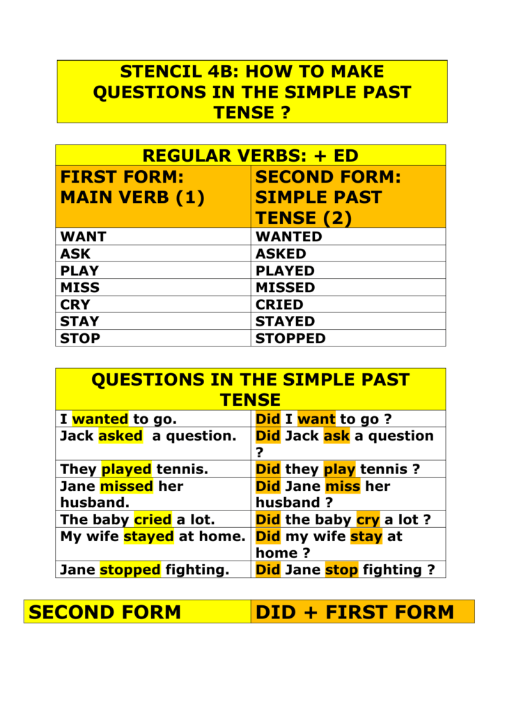 Past tense want Writing English