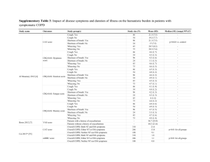 Supplementary Table 3: Impact of disease symptoms and duration of