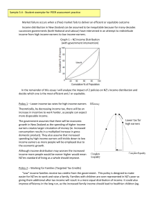 Market failure - student exemplar for income distribution