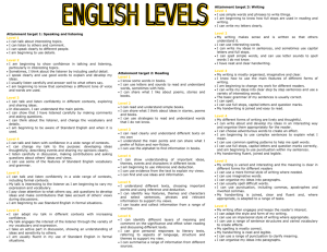 Literacy Level Descriptions