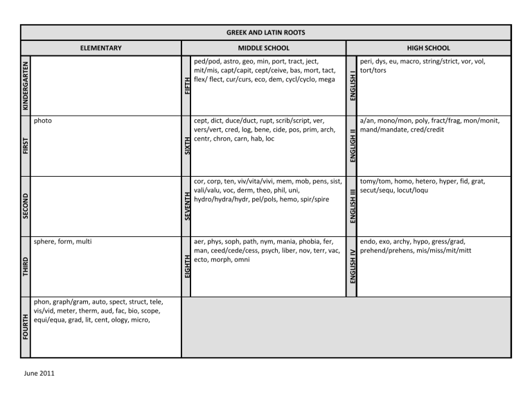 vocab-charts-2011hpcurriculum