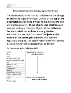 Electrostatic Series and Charging by Friction Review