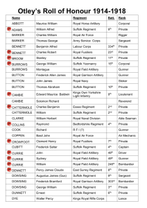 Otley`s Roll of Honour 1914-1918