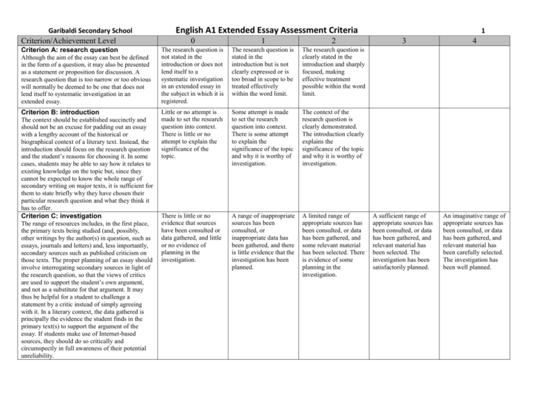 Ib Chemistry Extended Essay Assessment Criteria