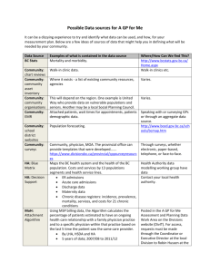 Data Source - Divisions of Family Practice