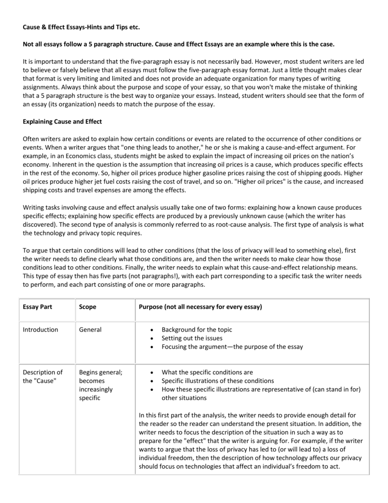 Cause Effect Essay Format